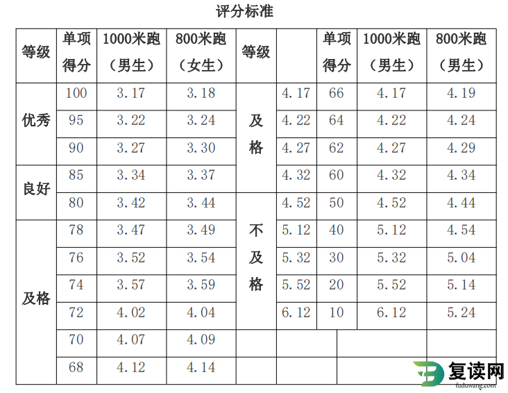 湖南体育职业学院单招电子竞技运动与管理专业考试专项测试标准