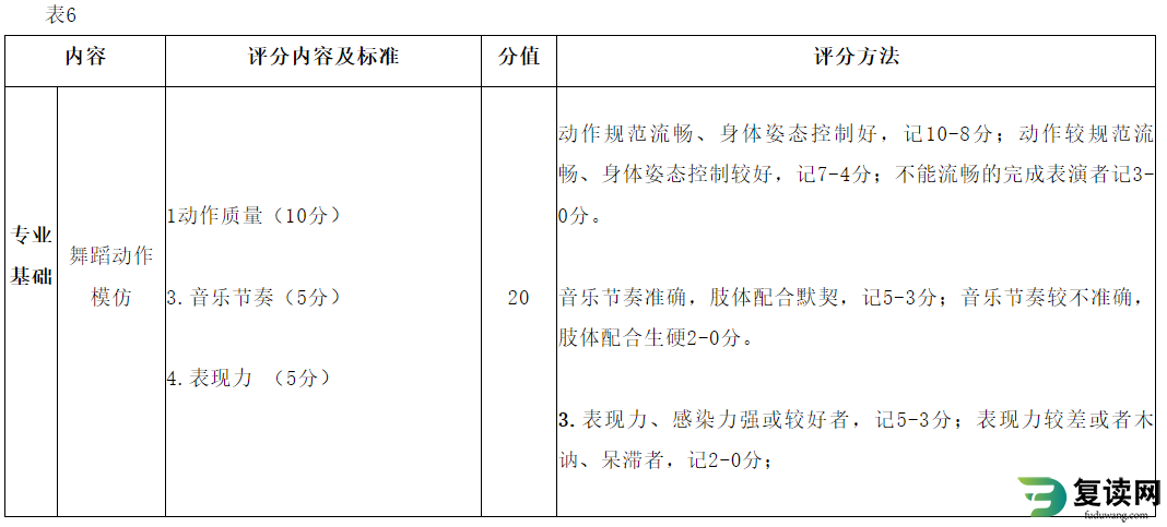 湖南体育职业学院单招2023考试国际标准舞专项测试方法与评分标准