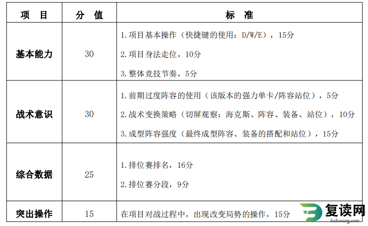 湖南体育职业学院单招电子竞技运动与管理专业考试专项测试标准
