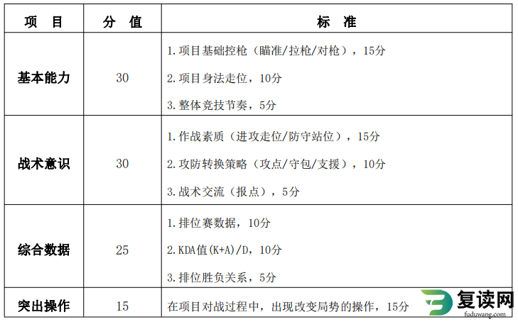 湖南体育职业学院单招电子竞技运动与管理专业考试专项测试标准