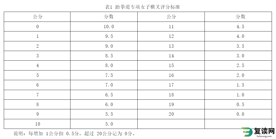 湖南体育职业学院单独招生考试跆拳道专项测试标准