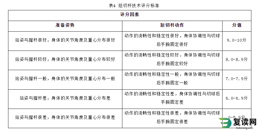 湖南体育职业学院单招考试高尔夫球专项测试标准