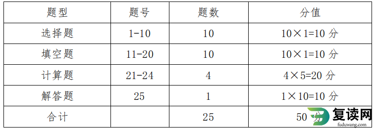 湖南工商职业学院2023年单招考试大纲及考试时间安排 湖南工商职业学院2023年单招考试大纲及考试时间安排
