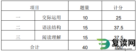 湘西民族职业技术学院2023年单招文化素质测试考试大纲