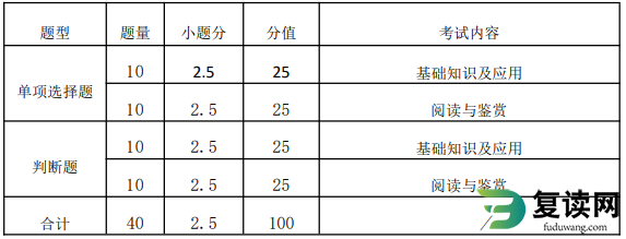 湘西民族职业技术学院2023年单招文化素质测试考试大纲