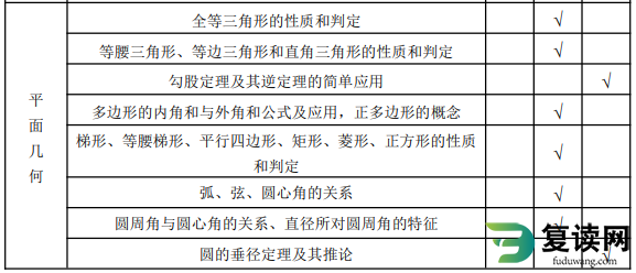 湘西民族职业技术学院2023年单招文化素质测试考试大纲