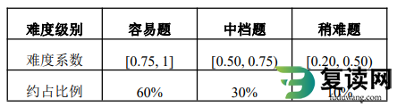 湘西民族职业技术学院2023年单招文化素质测试考试大纲