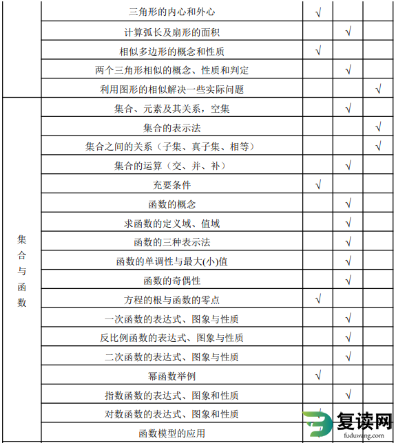 湘西民族职业技术学院2023年单招文化素质测试考试大纲