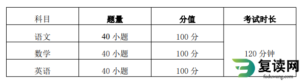 湘西民族职业技术学院2023年单招文化素质测试考试大纲