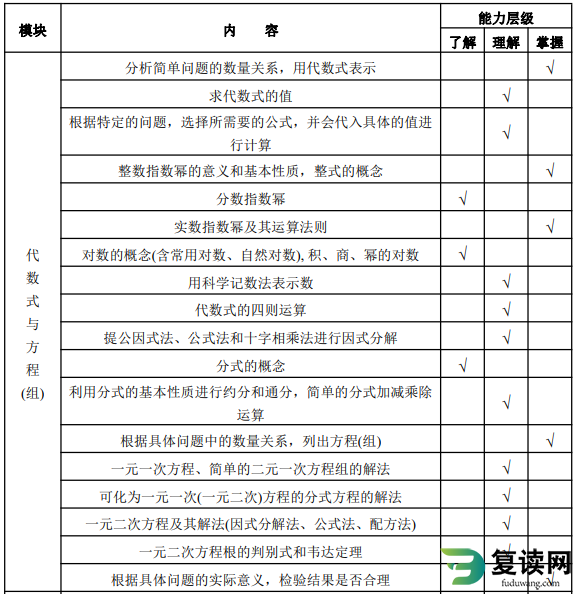 湘西民族职业技术学院2023年单招文化素质测试考试大纲
