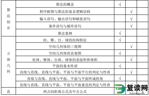 湘西民族职业技术学院2023年单招文化素质测试考试大纲