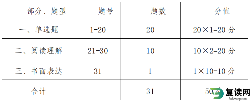 湖南工商职业学院2023年单招考试大纲及考试时间安排 湖南工商职业学院2023年单招考试大纲及考试时间安排