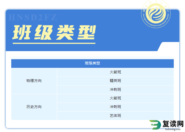 湖南师大二附中复读招生简章