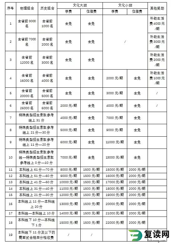 长沙同升湖学校复读一年多少钱
