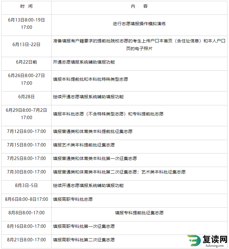 2023年湖南高考志愿填报时间及方式 2023年湖南高考志愿填报时间及方式