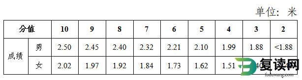 长沙中考体育项目有哪些项目和评分标准