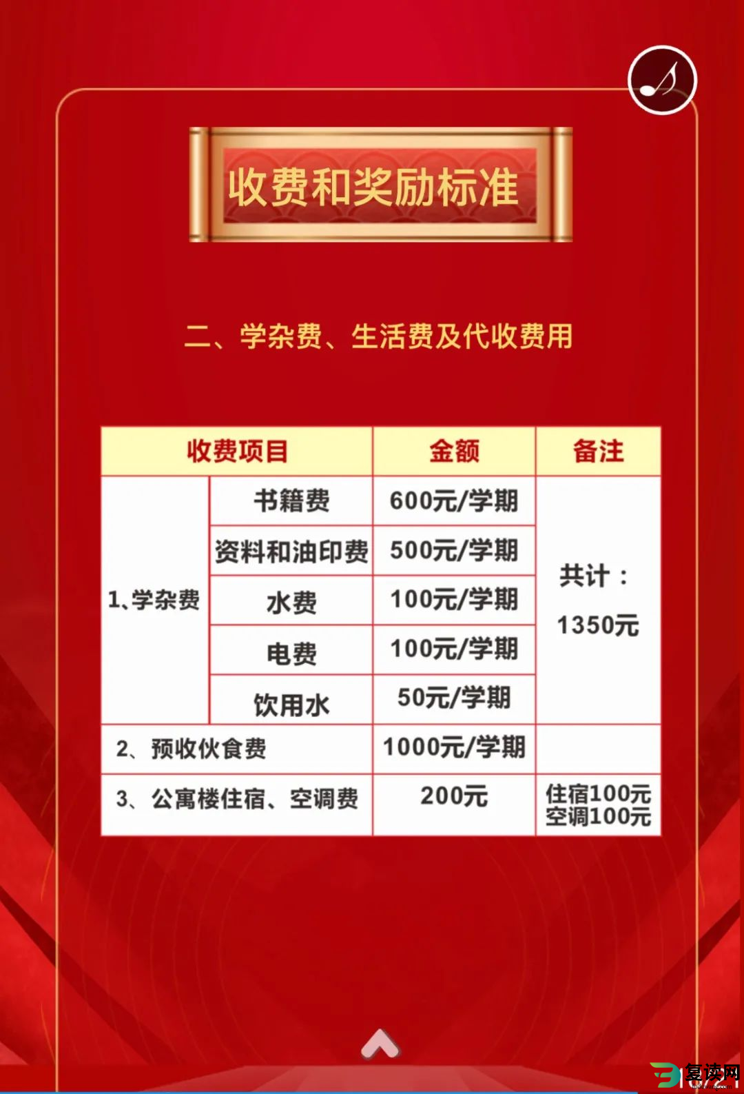 祁东鼎兴复读学校招生简章 祁东鼎兴复读招生