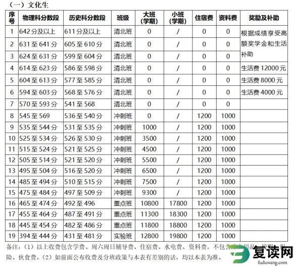长沙明达复读中学学费多少钱一年
