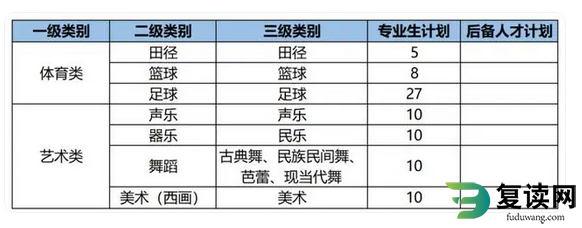 2024年株洲市方舟兰天高级中学中考特长生招生计划