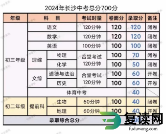 2024长沙中考总分及各科分数是多少 有哪些科目
