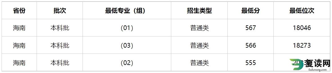 多少分能上湖南警察学院？湖南警察学院2023年高考录取分数线