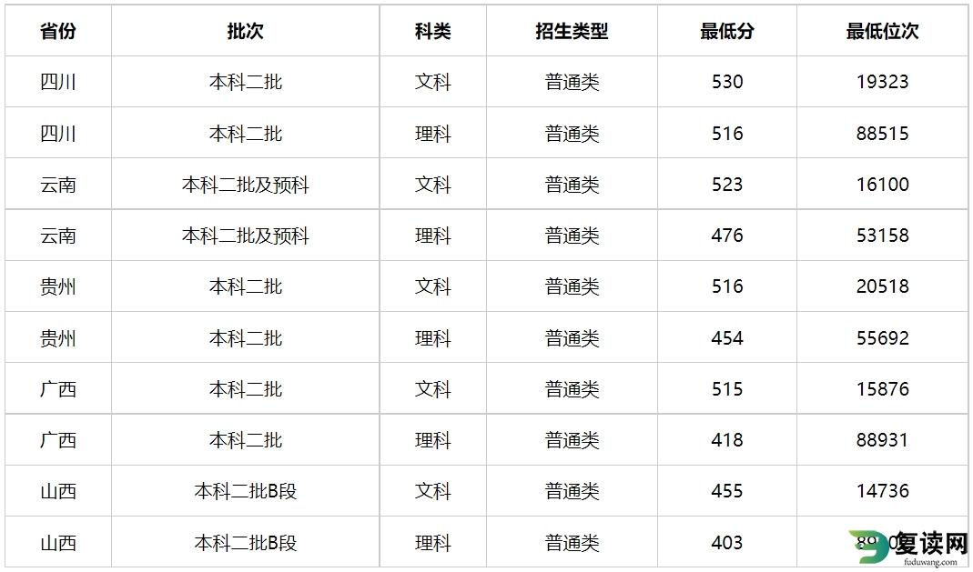 多少分能上湖南警察学院？湖南警察学院2023年高考录取分数线