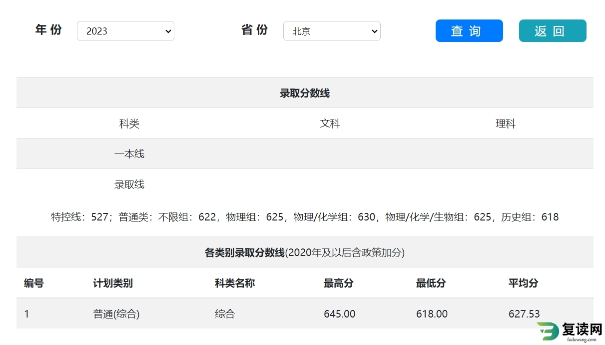 2023年湖南大学在北京录取分数线