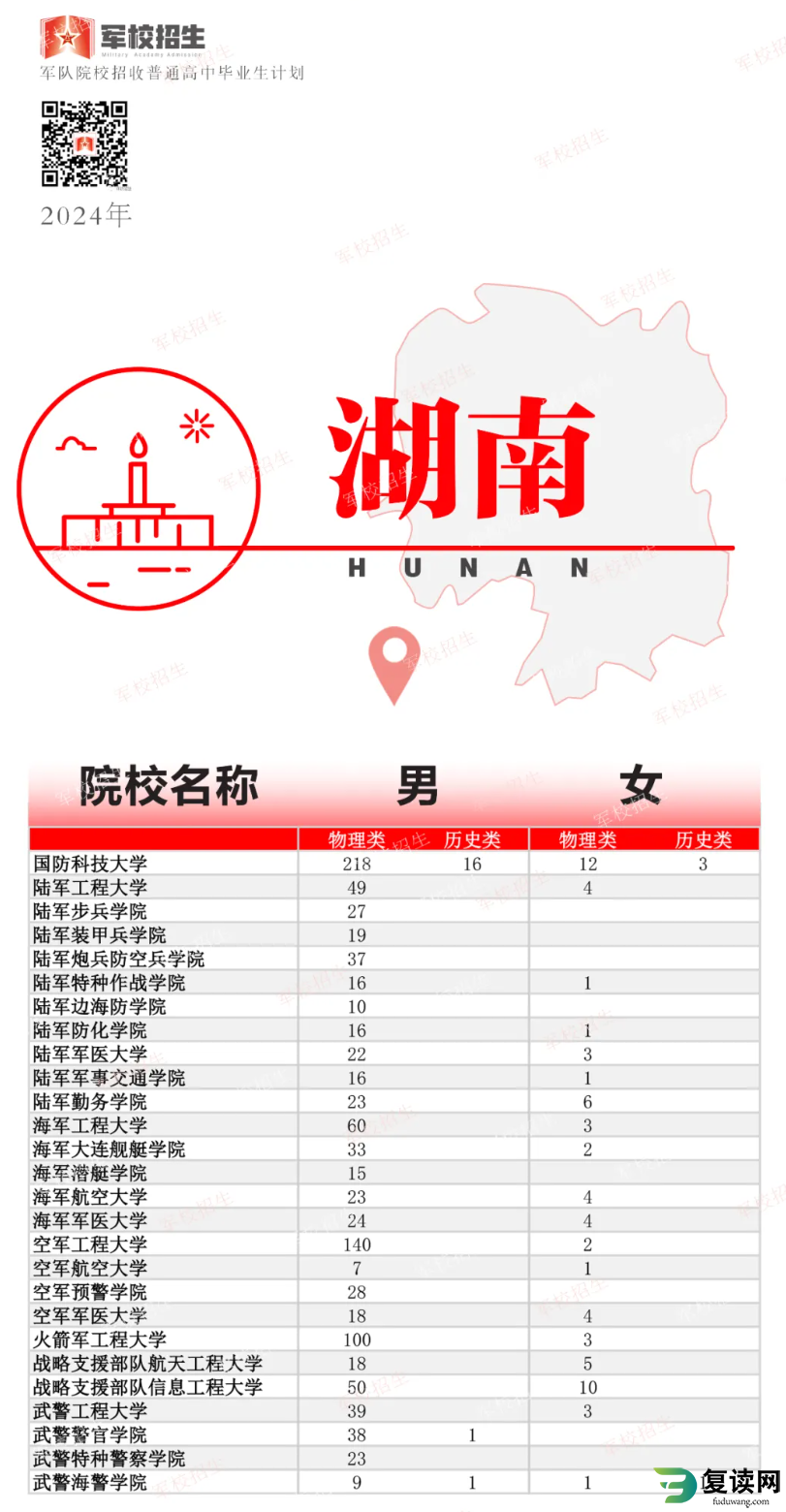 2024年高考军队院校招生计划公布！湖南共招收多少人？