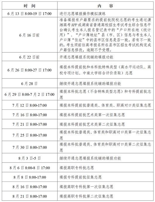 2024湖南各批次志愿填报时间几月几号 具体填报时间安排