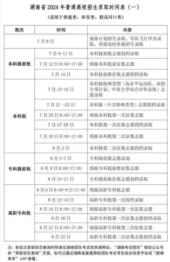 2024湖南高考什么时候录取