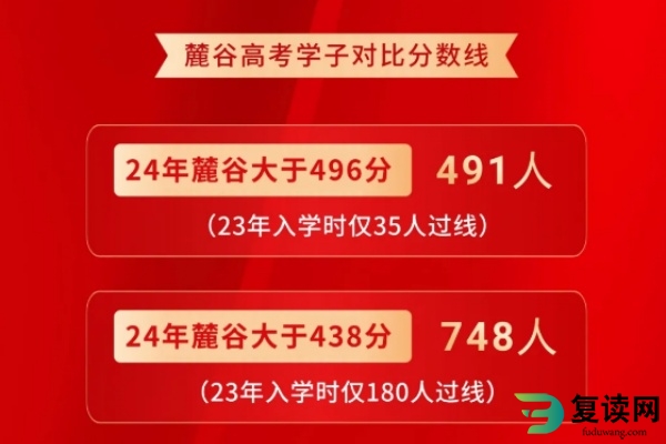 简报:麓谷高级中学高考复读提分大揭秘