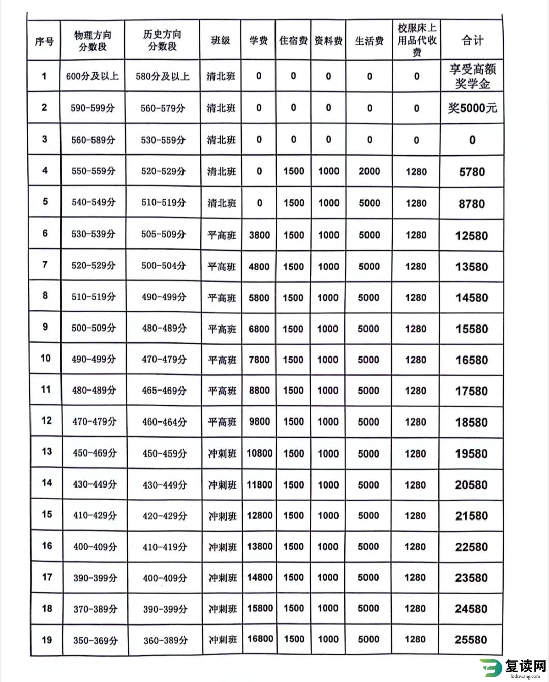 长沙麓谷高级中学2025届复读收费标准