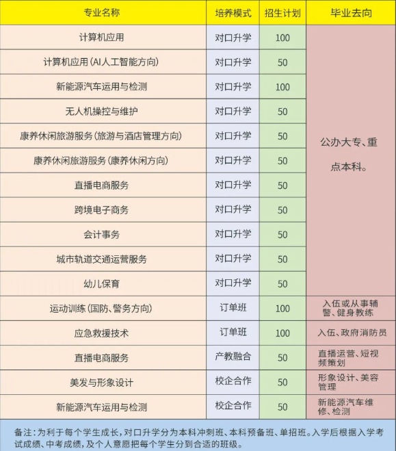 衡阳市湘鹏中等职业技术学校2025年招生简章
