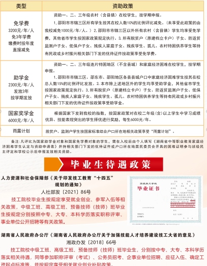 邵阳市高级技工学校2025年招生简章