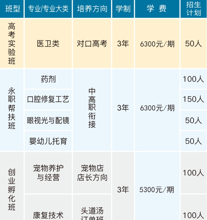 永州潇湘康卫职业学校2025年招生简章