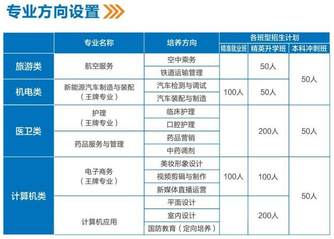 2025年湖南龙骧交通学校招生简章