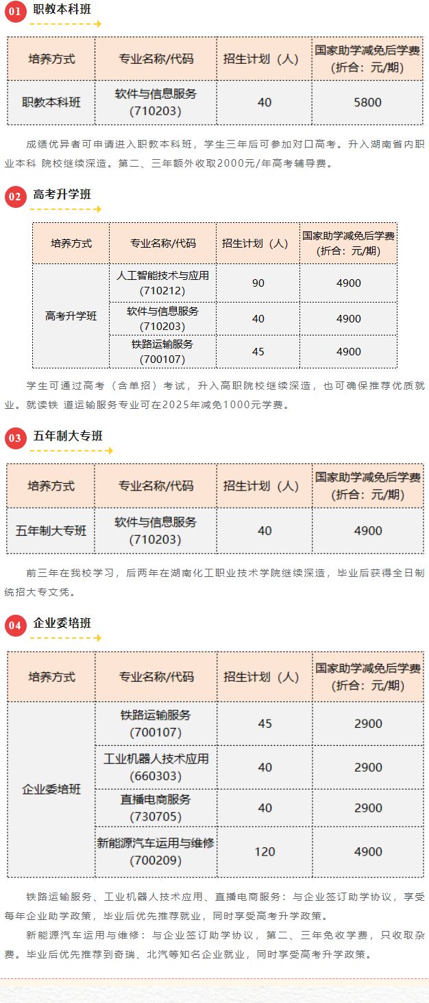 株洲人工智能职业技术学校2025年招生简章
