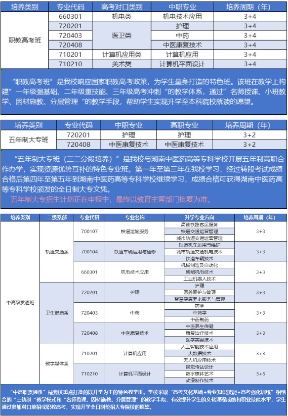 株洲科技职业学校附属中等职业学校2025年招生简章