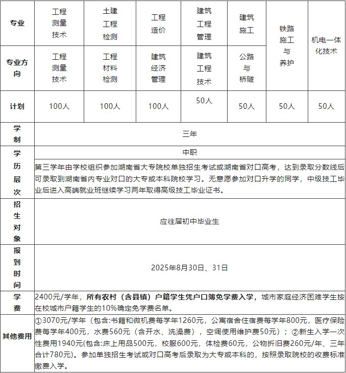 湘潭铁路工程学校2025年招生人数