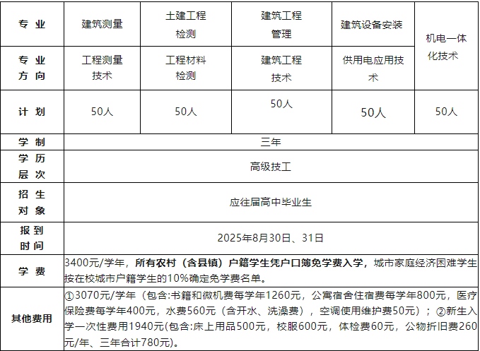 湘潭铁路工程学校2025年招生人数