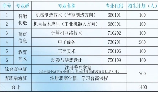 邵东创新职校2025年招生简章