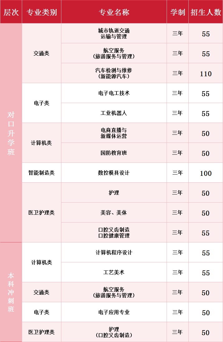 湖南潇湘育才技工学校2025年招生简章