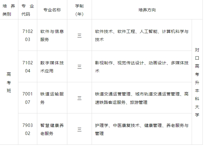 株洲理工职业技术学校基本介绍
