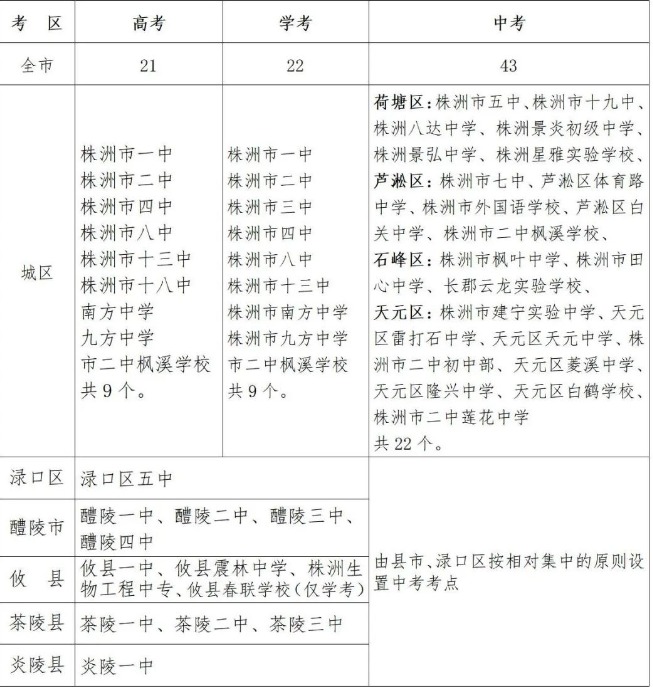 株洲市2025年高考、学考、中考安排
